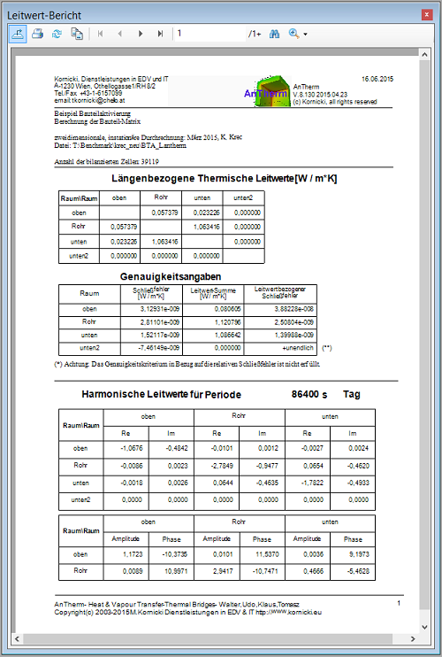 harmonischen periodischen Leitwerte