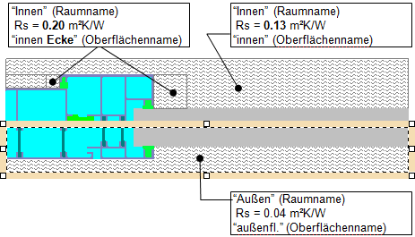 Raumbezeichnung als Randbedingung und Oberflcheneigenschaften