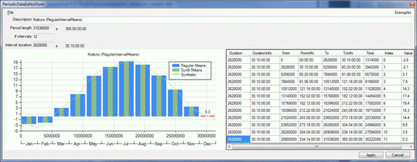 PeriodicDataEditorForm_Jahresdaten