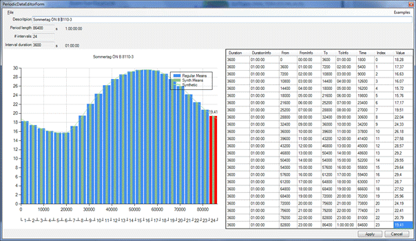 Periodic Data Editor Form - Tagesdaten