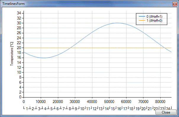 TimelineForm_Tagesverlauf