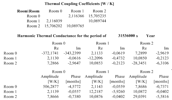 harmonic thermal coupling coefficents