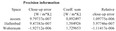 Precision information for the calculation of thermal coupling coefficients