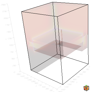 Outline of the Model