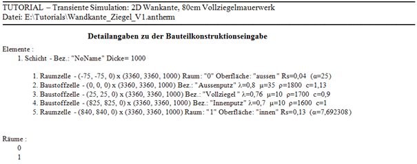 Data Entry Report