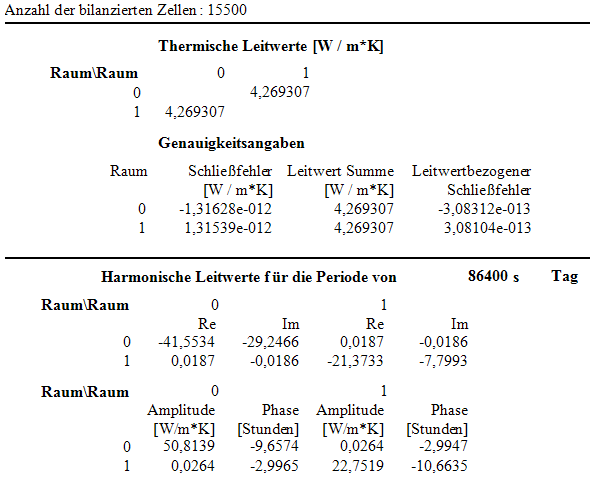 Leitwertbericht2D