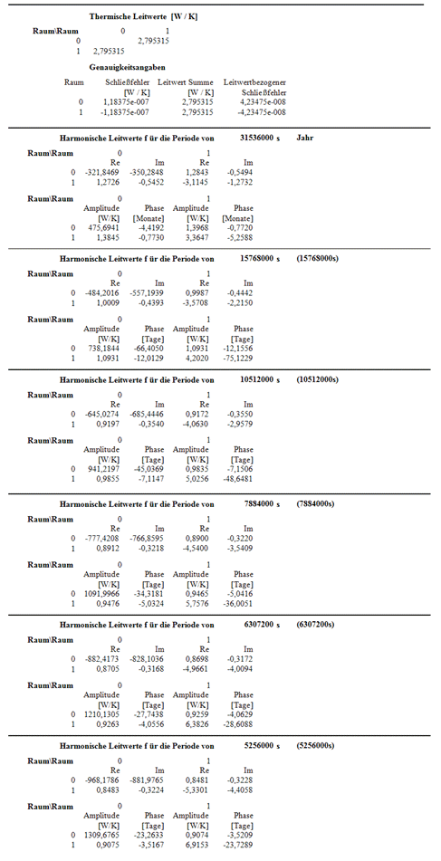 Leitwertbericht Harmonisch 6