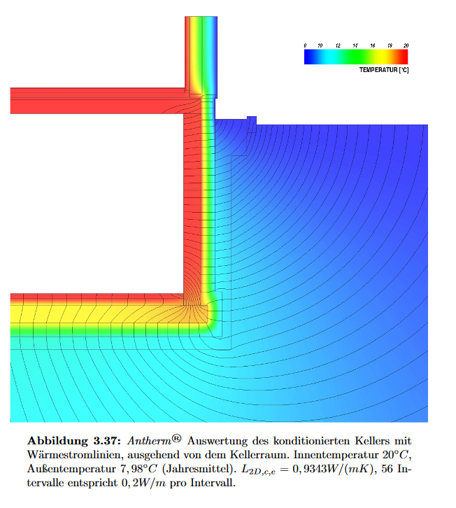 Evaluation of the conditioned basement with streamlines