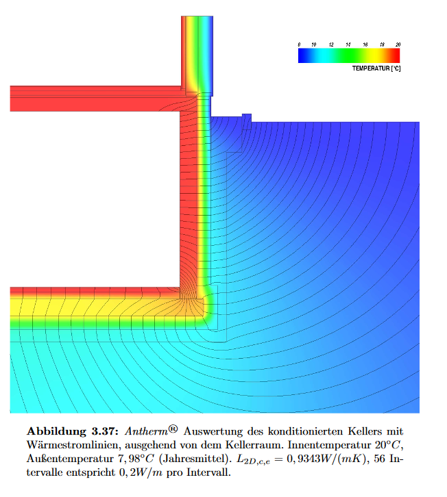 Auswertung des konditionierten Kellers mit Wärmestromlinien